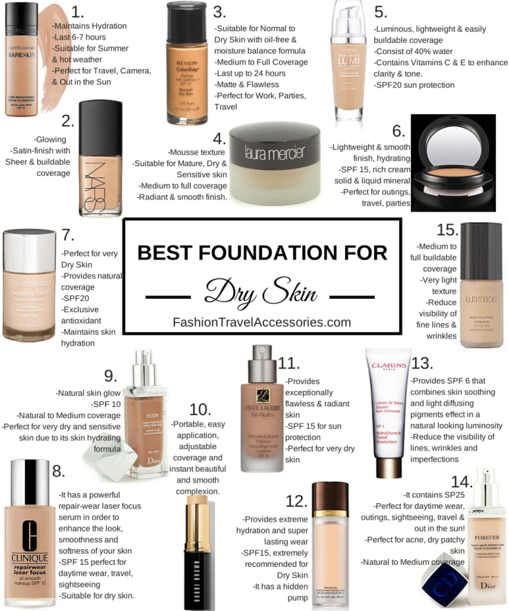 Best-foundation-for-dry-skin-travel-everyday-wear-work-sightseeing